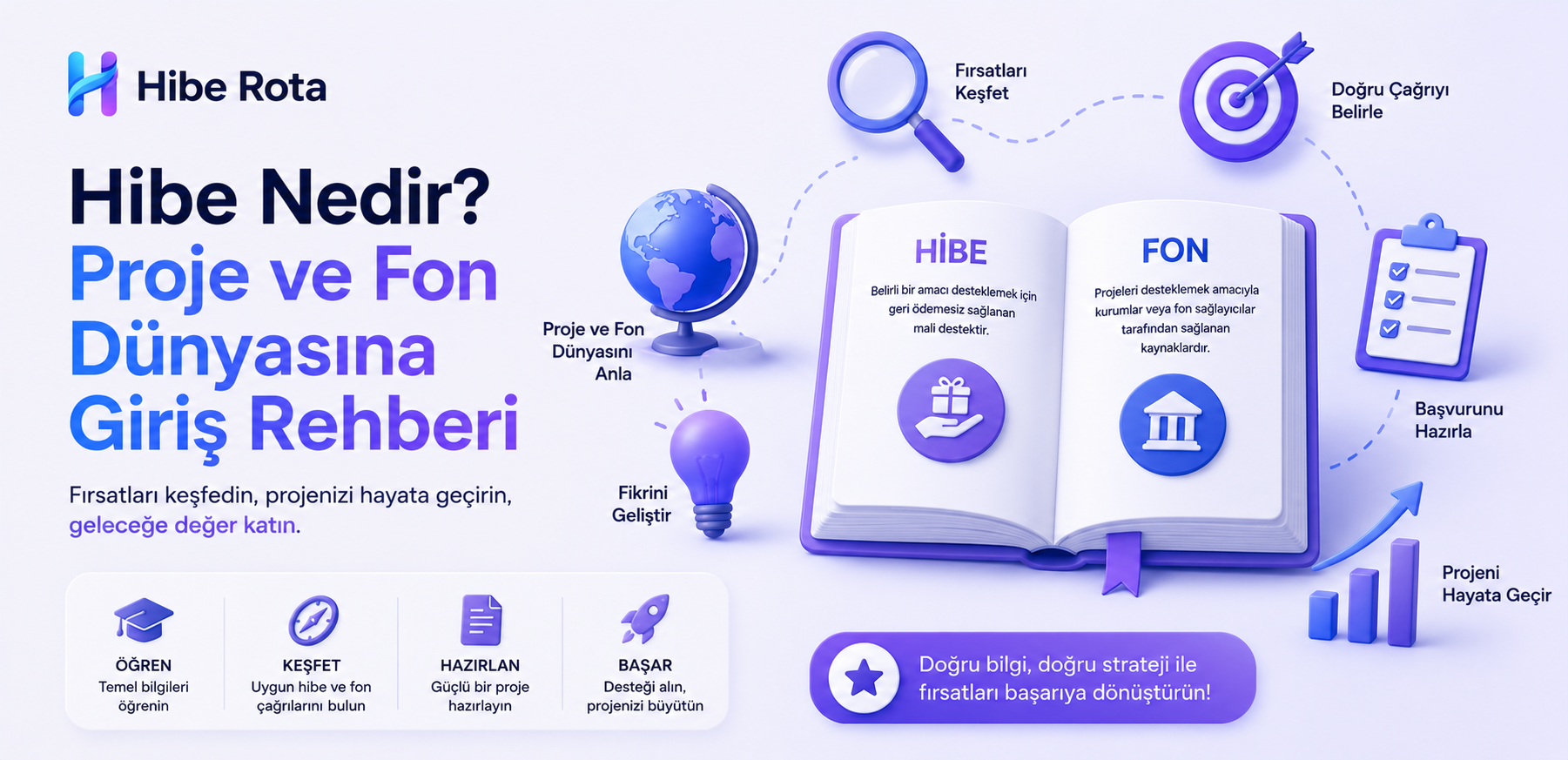 Hibe Nedir? Proje ve Fon Dünyasına Giriş Rehberi
